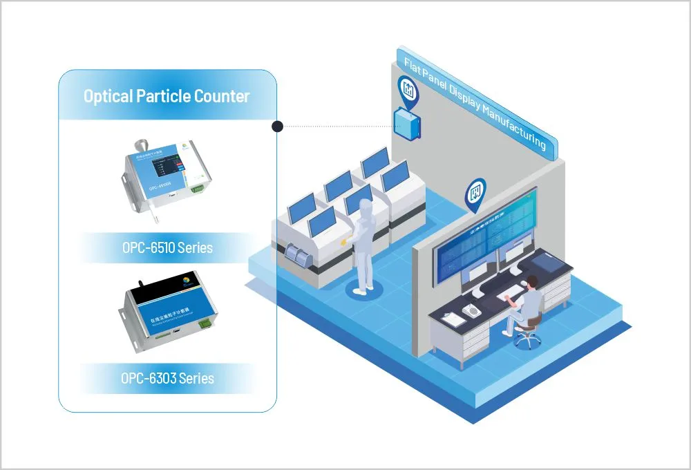 Cubic Flat Panel Display Manufacturing Process Monitoring Solution