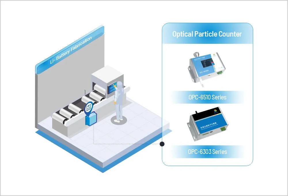 Cubic Li- Battery Fabrication Contamination Monitoring Solution