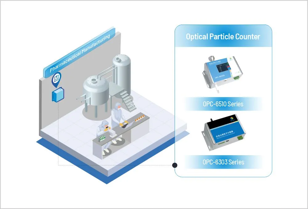 Cubic Pharmaceutical Manufacturing Environmental Monitoring Solution