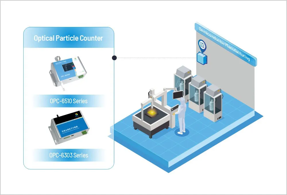 Cubic Semiconductor Manufacturing Process Monitoring Solution