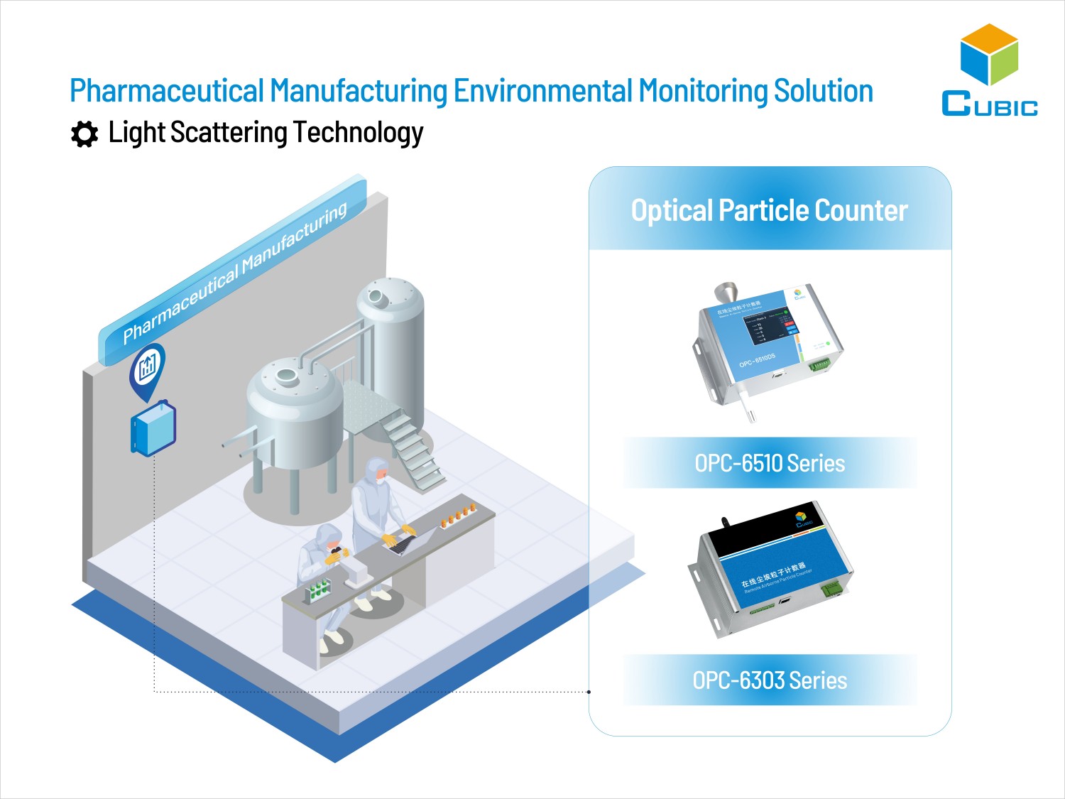 Cubic Pharmaceutical Manufacturing Environmental Monitoring Solution