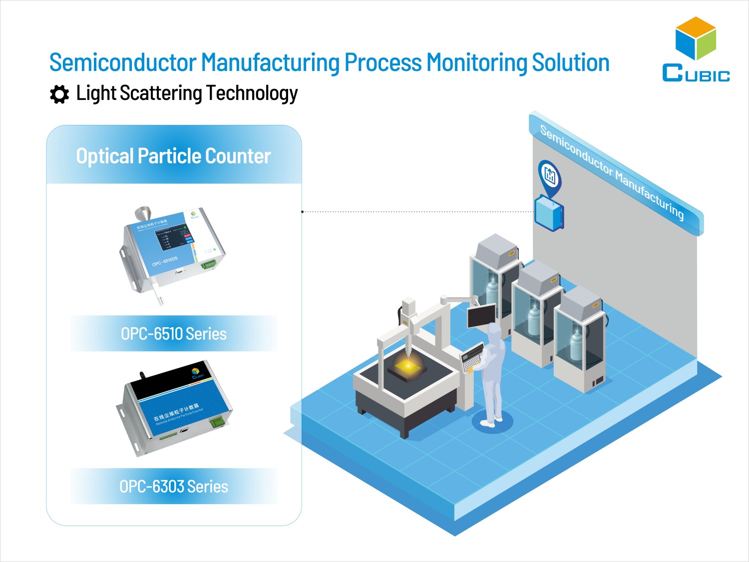 Cubic Semiconductor Manufacturing Process Monitoring Solution